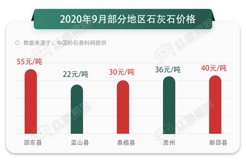 2020겻ͬʯʯ۸Աͼ